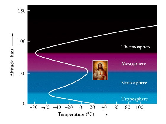 Temperature-vs-altitude.jpg