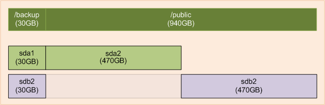 Податотека:Fileserver kika.png