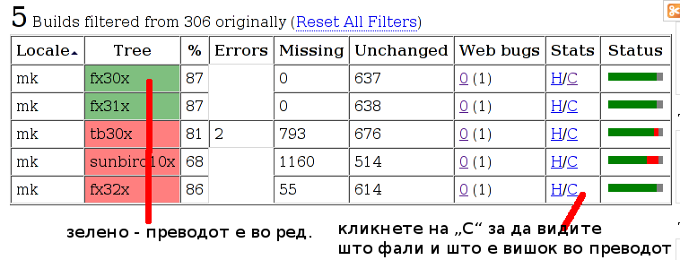 Податотека:L10n-dashboard.png