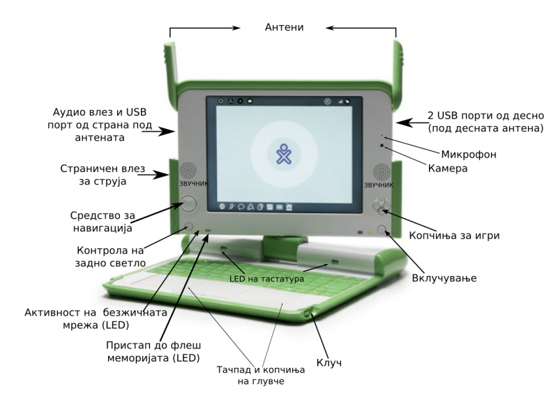 Податотека:OLPC.png